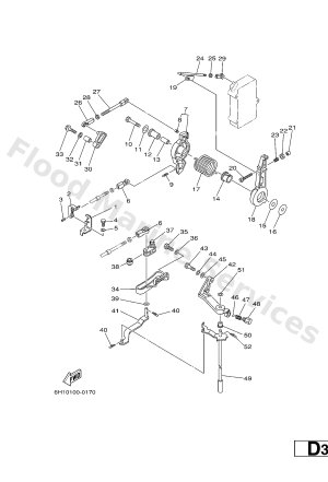 Diagram for CONTROL