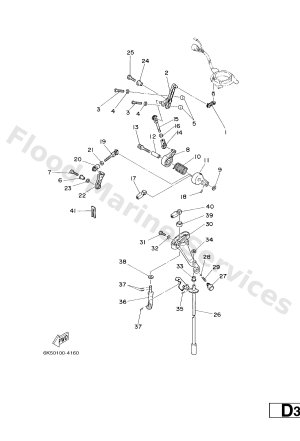Diagram for CONTROL