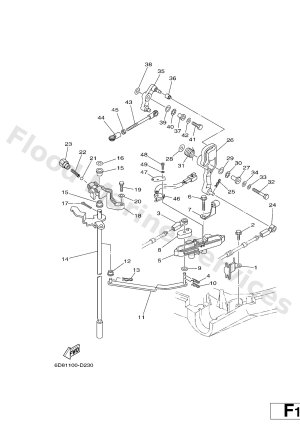 Diagram for CONTROL