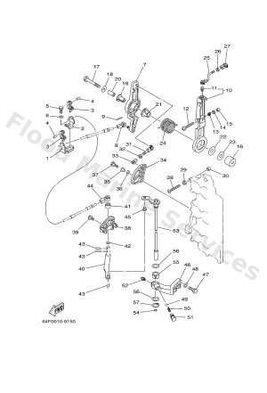 Diagram for CONTROL