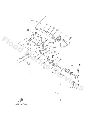 Diagram for CONTROL