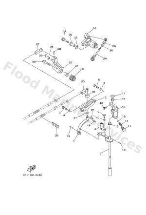 Diagram for CONTROL