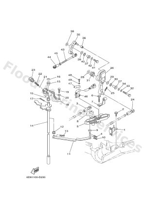 Diagram for CONTROL