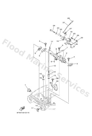 Diagram for CONTROL