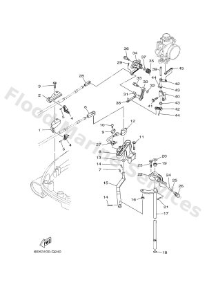 Diagram for CONTROL