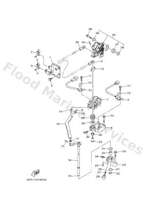 Diagram for CONTROL