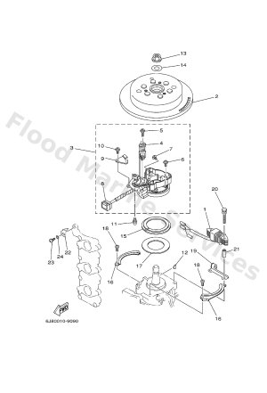 Diagram for GENERATOR