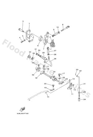 Diagram for CONTROL