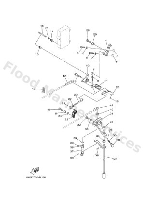 Diagram for CONTROL