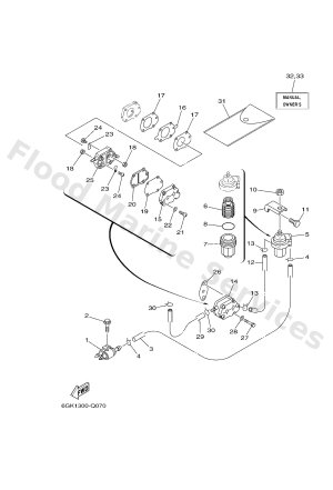 Diagram for FUEL