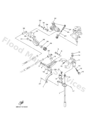 Diagram for CONTROL