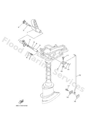 Diagram for CONTROL