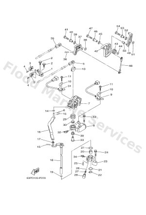 Diagram for CONTROL