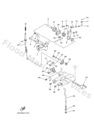 Diagram for CONTROL