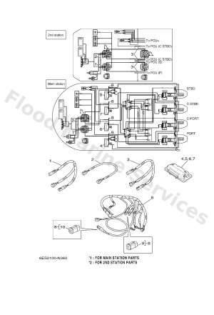 Diagram for HARNESS (QUAD)
