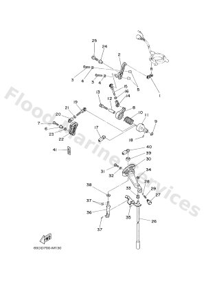 Diagram for CONTROL