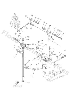 Diagram for CONTROL