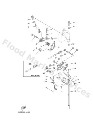 Diagram for CONTROL