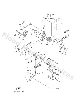 Diagram for CONTROL