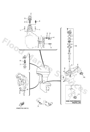 Diagram for SCHEDULED SERVICE PARTS