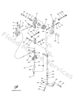 Diagram for CONTROL