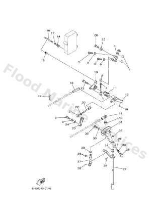 Diagram for CONTROL