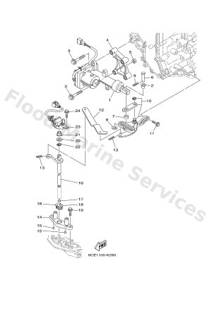 Diagram for CONTROL