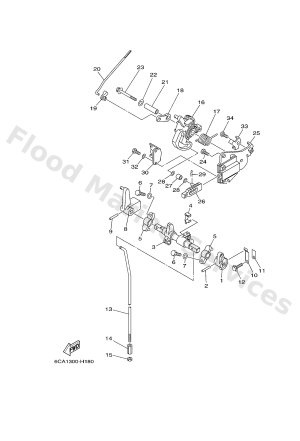 Diagram for CONTROL