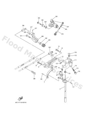 Diagram for CONTROL