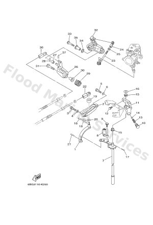 Diagram for CONTROL
