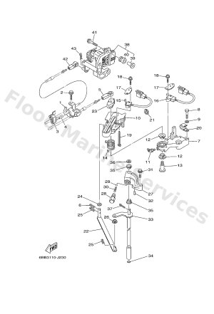 Diagram for CONTROL