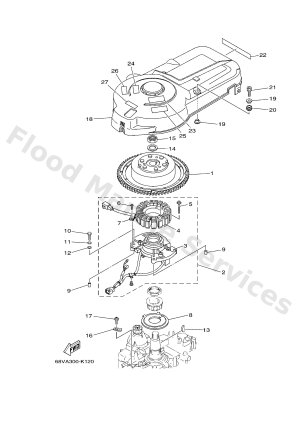 Diagram for GENERATOR