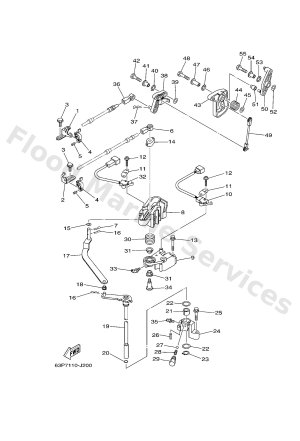 Diagram for CONTROL